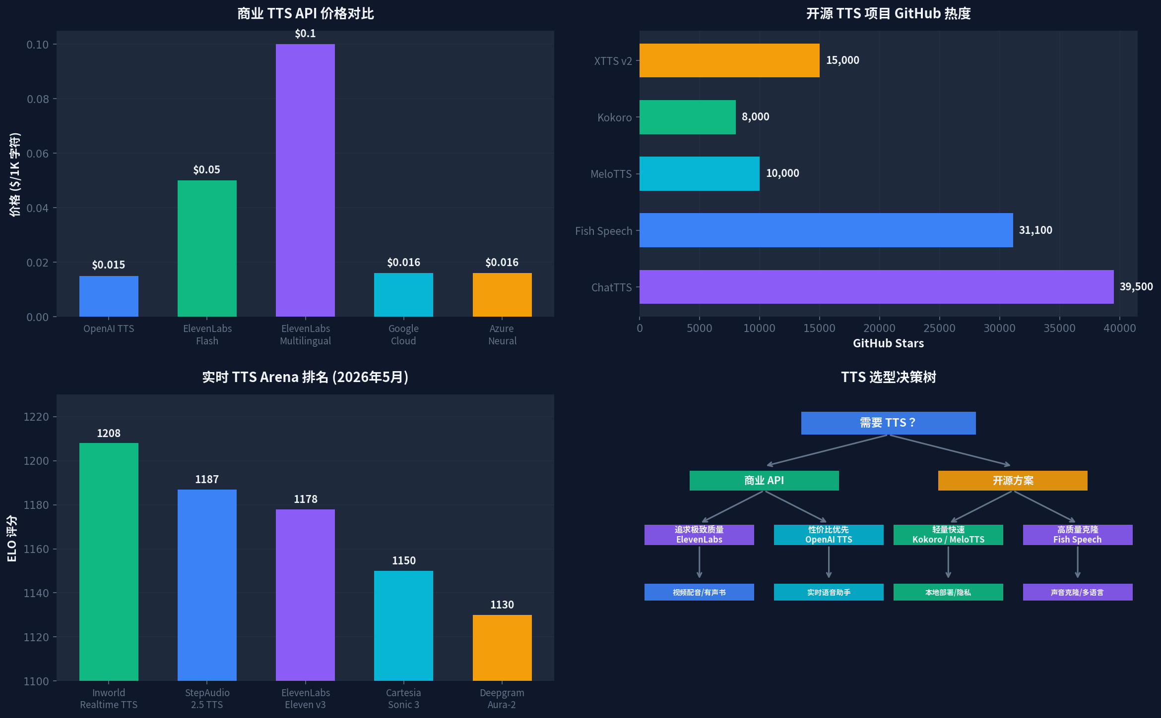 2026 TTS 工具全景对比